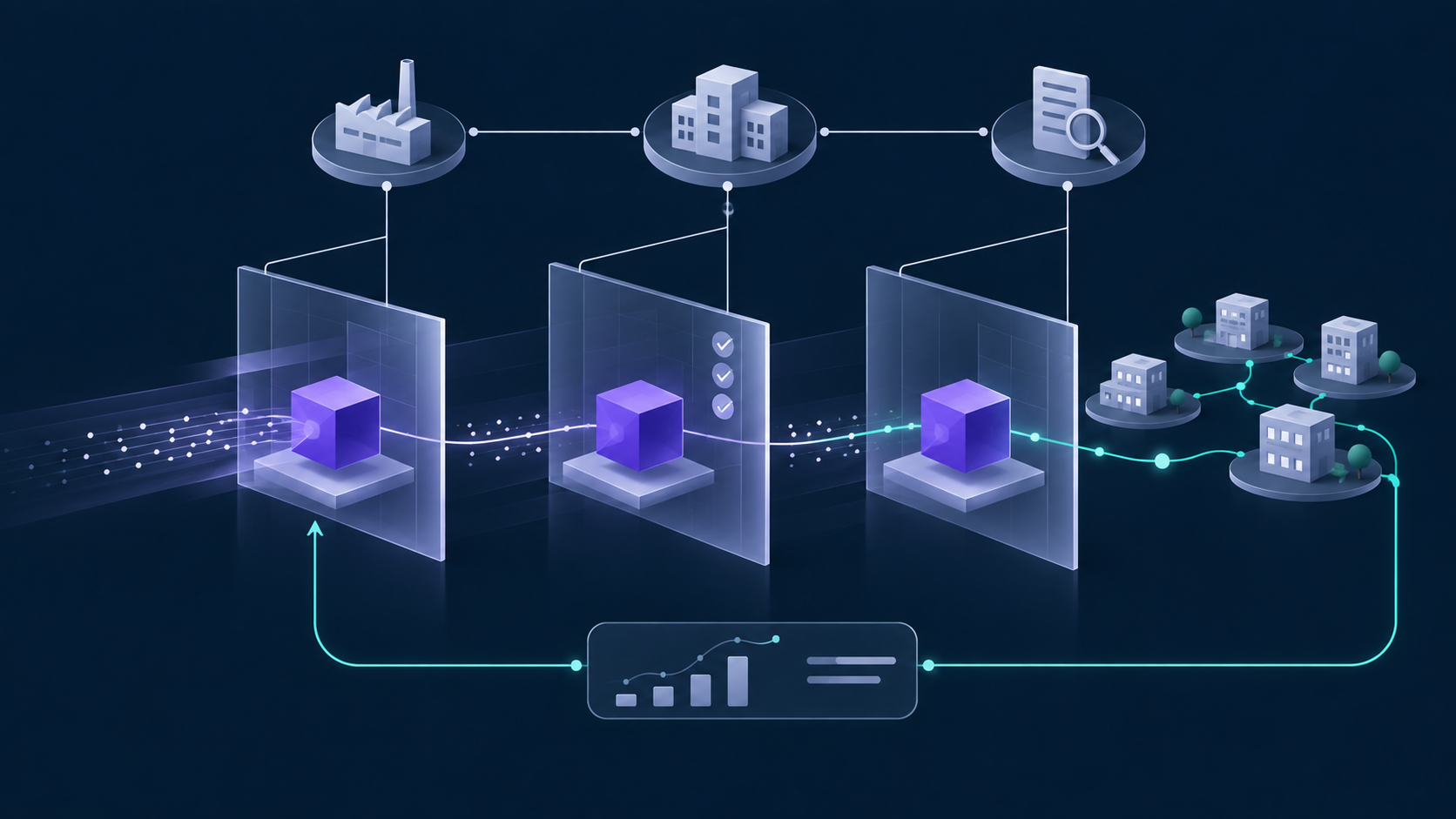 A staged AI authorisation pathway linking a supplier, healthcare provider and review process to monitored clinical deployment and a continuing evidence loop.